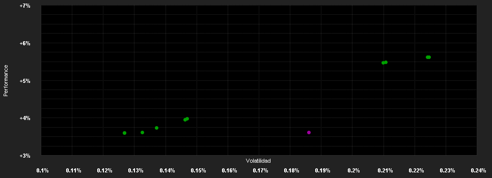 Chart for Arkéa Support Monétaire (P)