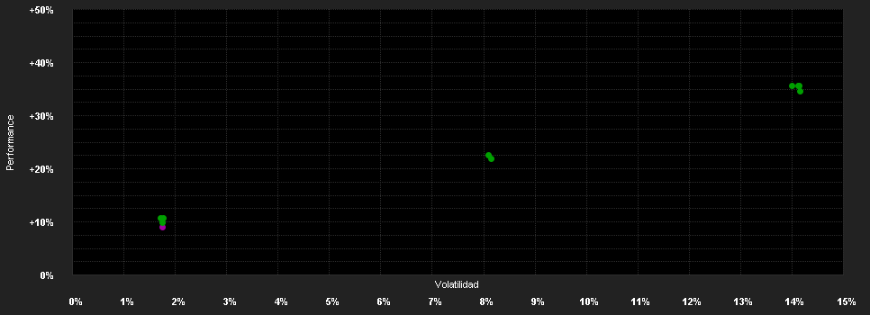 Chart for Frank.K2 E.Mort.Inc.UCITS Fd.EO E.H1