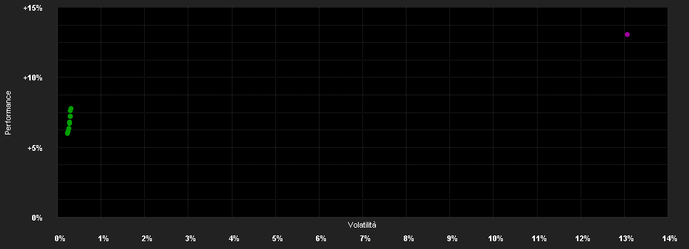 Chart for VIG Közép-Európai Részvény Befektetési Alap EI sorozat