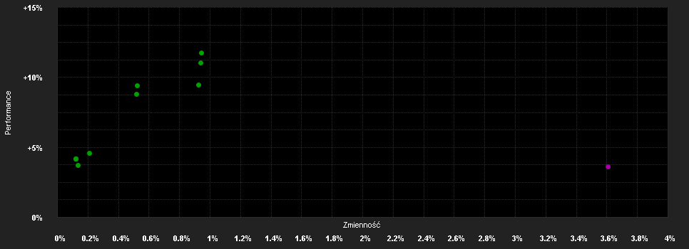 Chart for AMSelect BlueBay Euro Bd.Agg.I