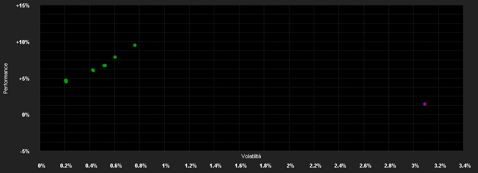 Chart for Aegon European High Yield Bond Fund, EUR Class A, Dist