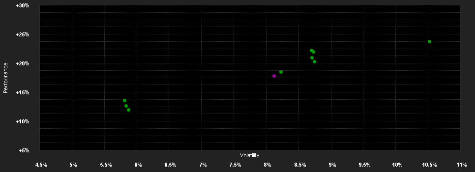 Chart for Capital Gr.Am.Bal.Fd.(LUX)ZL GBP