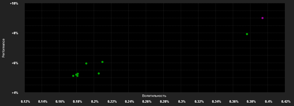 Chart for AMUNDI FUNDS US SHORT TERM BOND - A2 ZAR Hgd MTD3