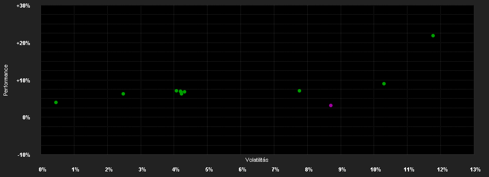 Chart for AMUNDI FUNDS VOLATILITY WORLD - R EUR Hgd