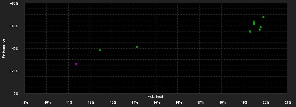 Chart for AB SICAV I Select US Equity Portfolio Class I