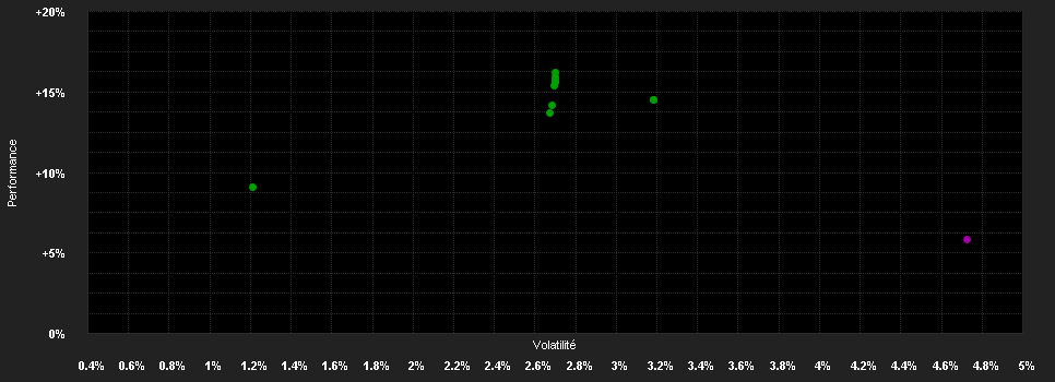 Chart for Mediolanum Best Brands Convertible Strategy Collection L Hedged B