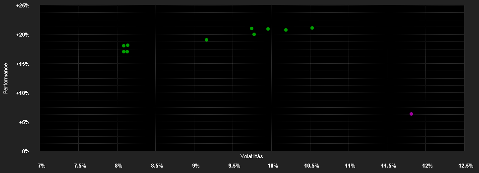 Chart for DWS European Opportunities LD