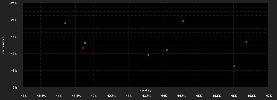 Chart for Barings Australia Fund - Class A AUD Inc