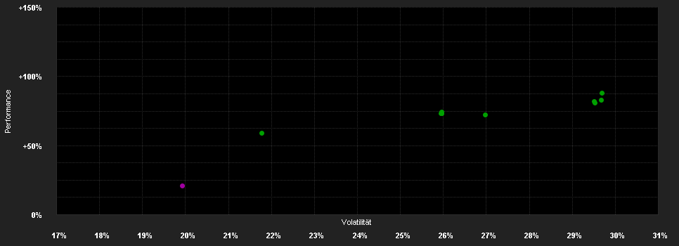 Chart for Candriam Eq.L Rob.&In.T.R USD Acc