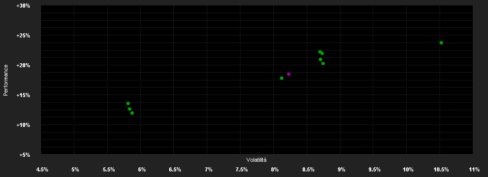 Chart for Capital Gr.Am.Bal.Fd.(LUX)ZL SGD