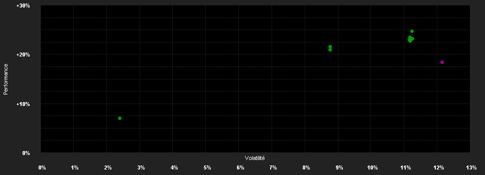 Chart for DPAM B Equities Euroland F USD H