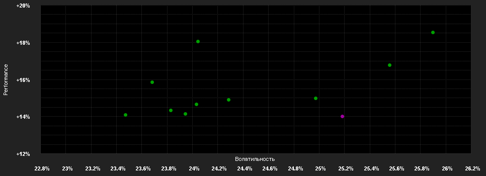 Chart for WisdomTree Japan Equity U.E.CHF Acc H