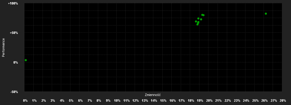 Chart for NYLIM GF AUSBIL Global Small Cap, C - Capitalisation