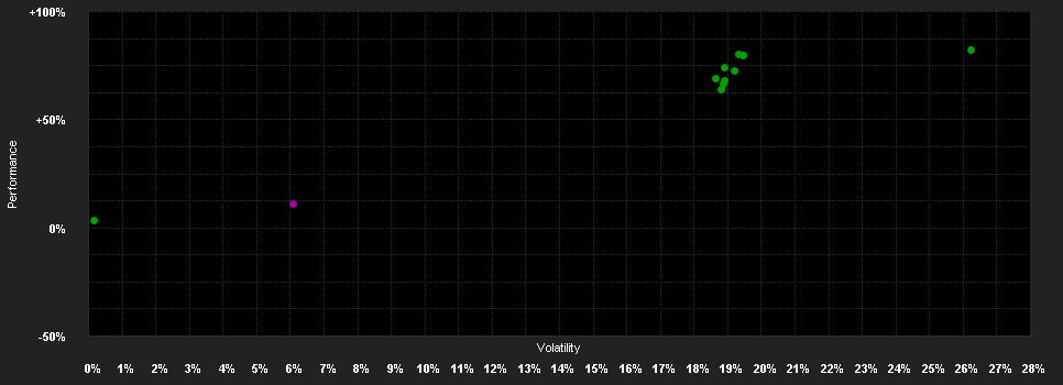 Chart for ABN AMRO Funds Candriam Total Return Global Equities I EUR Capitalisation