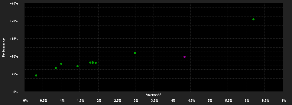 Chart for SALytic Stiftungsfonds AMI SV (a)