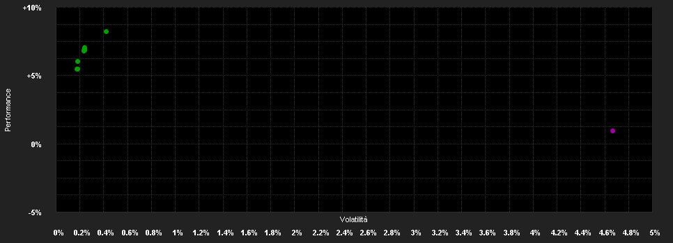 Chart for Invesco Gl.Flexible Bd.Fd.A Dis EUR H