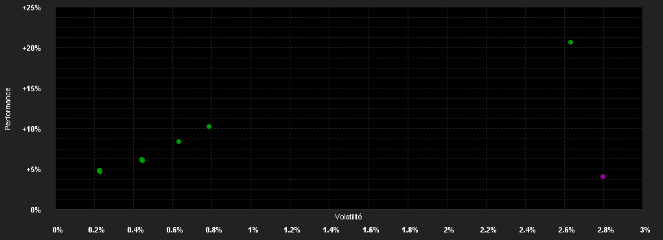 Chart for Invesco Euro Corporate Bond Fund A monthly distribution - EUR