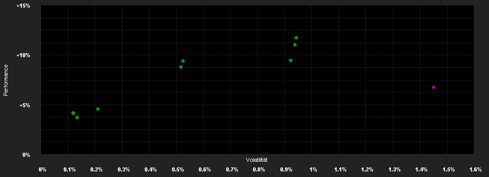 Chart for Aegon Euro.ABS Fd.K EUR