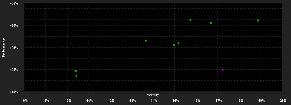 Chart for AB FCP I Asia Ex-Japan Equity Portfolio Class I