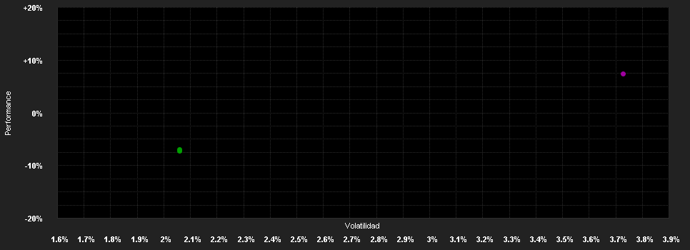 Chart for REAL INVEST Europe VTI