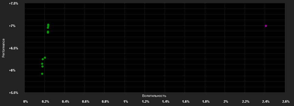 Chart for Invesco European Senior Loan Fd.HH