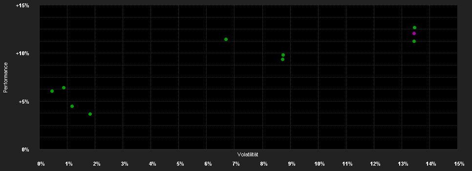 Chart for BNPP F.Seasons C.EUR