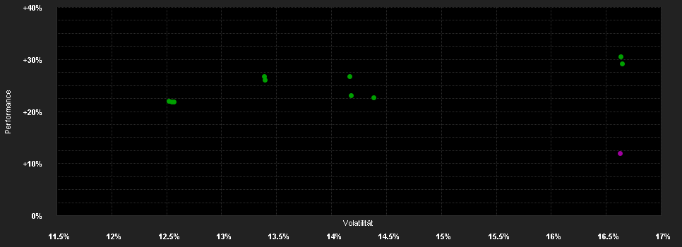 Chart for AB FCP I Asia Ex-Japan Equity Portfolio Class AD