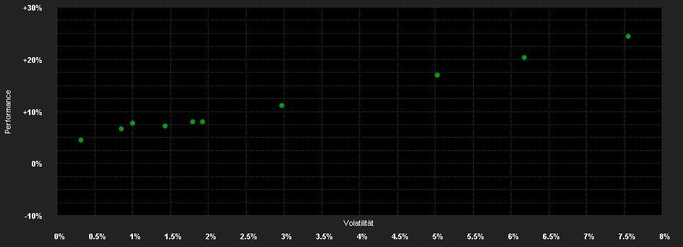 Chart for Capital International Fund SICAV - Capital Group Future Generations Global Balanced Fund (LUX) Pd EUR