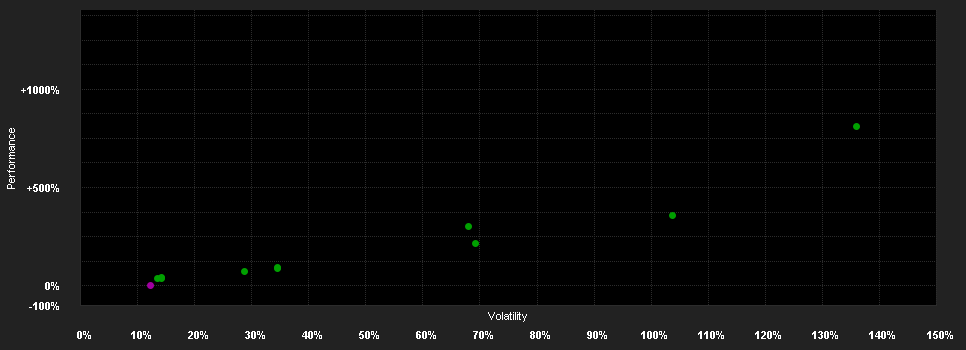 Chart for WisdomTree Agriculture Longer Dated