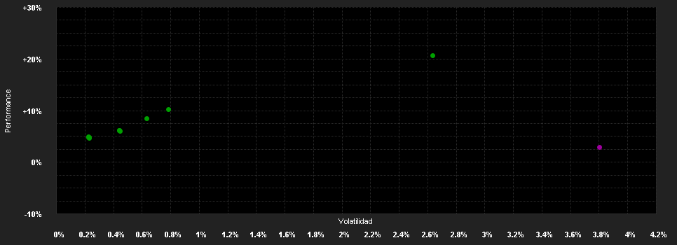 Chart for Invesco Gl.Inv.Grade Co.Bd.E Dis AUD H