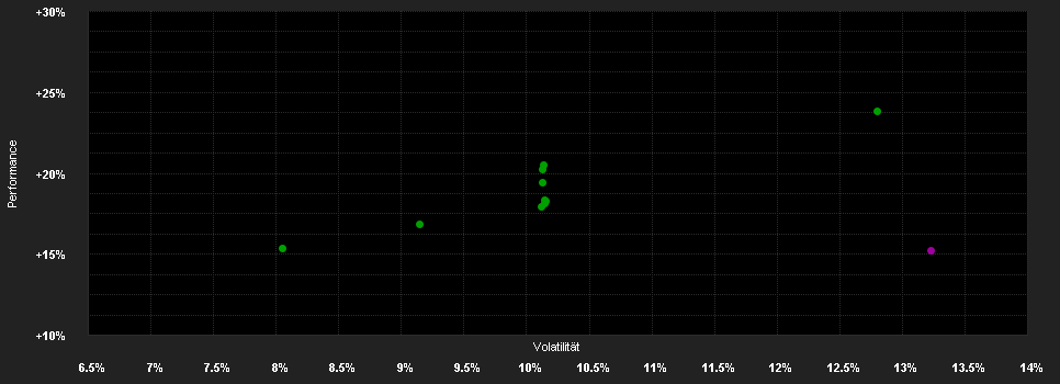 Chart for Alken Fund European Opportunities Z EUR