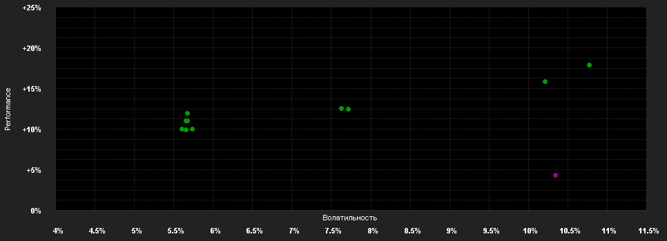 Chart for Franklin Templeton Investment Funds Templeton Emerging Markets Dynamic Income Fund Klasse A (Ydis) EUR-H1