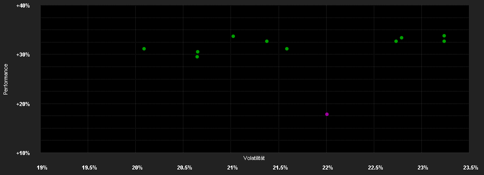 Chart for abrdn SICAV I - Japanese Sustainable Equity Fund, S Acc Hedged EUR Shares