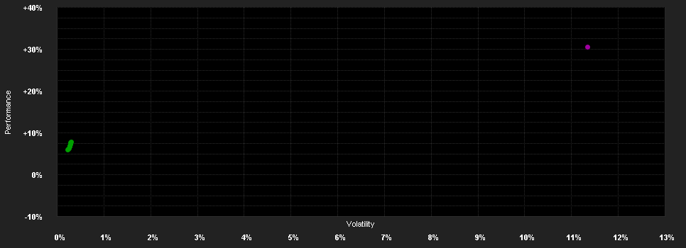 Chart for VIG Magyar Indexkövető Részvény Részalap R sorozat