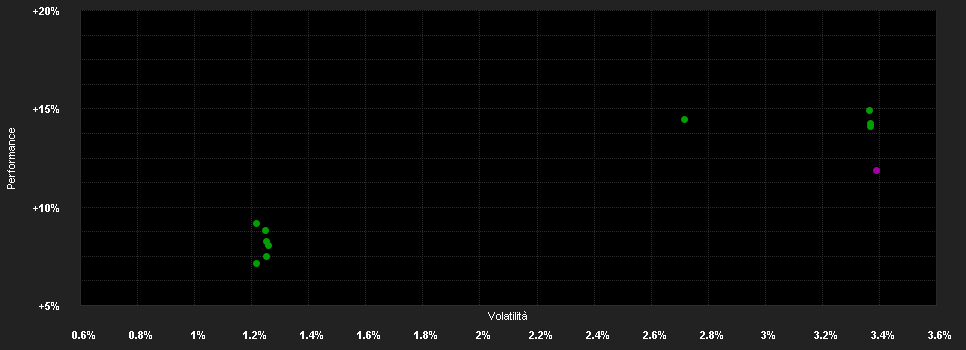 Chart for UBS (Lux) Financial Bond Fund QB EUR