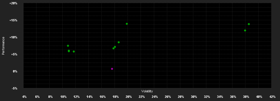 Chart for Candriam Equities L Biotech.R-H EUR Acc