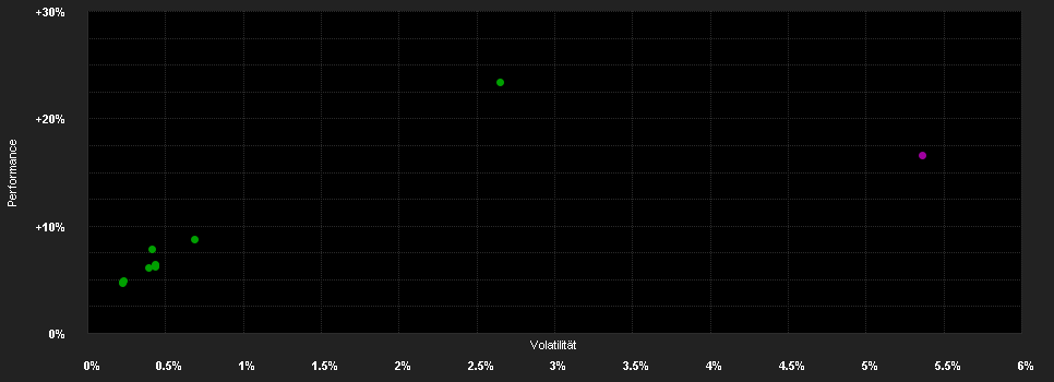 Chart for Barings Global High Yield Bond Fund - Tranche E1 EUR Accumulation Unhedged