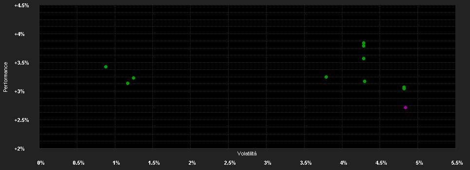 Chart for DPAM B Bonds Eur Government IG - Klasse A