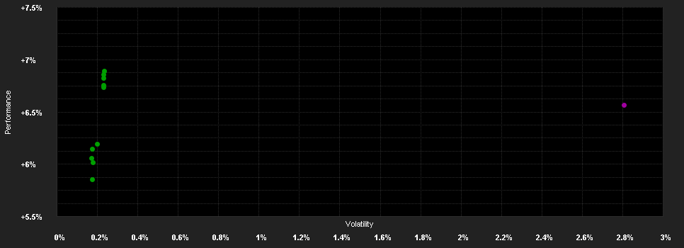 Chart for BIL Invest Bonds USD High Yield I EUR Hedged Cap