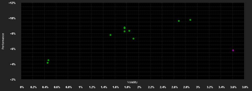 Chart for F.NextStep Cons.Fd.W GBP H1