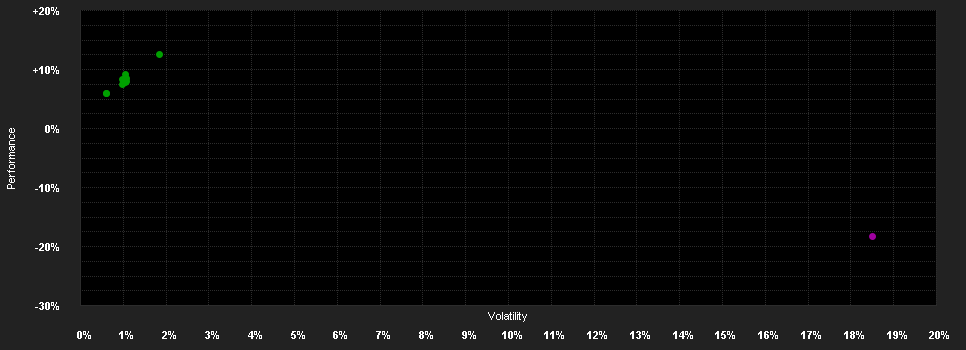 Chart for BNPP F.Env.A.R.Thematic Eq.(EARTH)I Plus