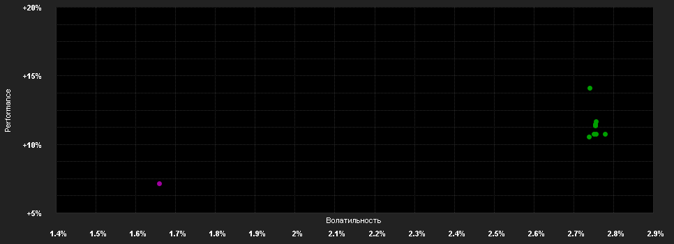 Chart for AXA IM FIIS US Sh.D.H.Y.A USD