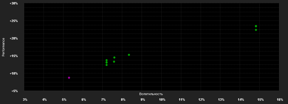 Chart for BlackRock Systematic US.Eq.AR. D2 GBP H