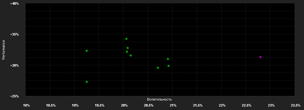 Chart for LO Funds - China High Conviction, (EUR) MD