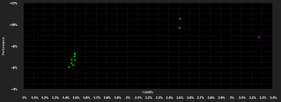 Chart for Nomura Fd.(IE) US High Yield Bd.I GBP H