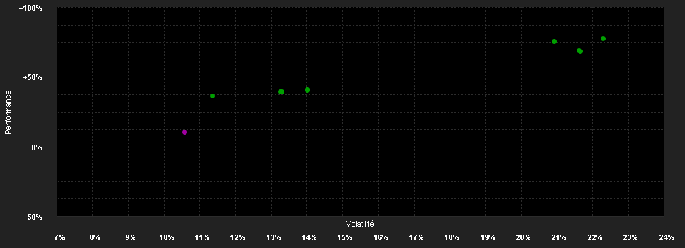 Chart for GS Quartix Mo.St.o.t.B.C.I.T.R.P.R2 USD