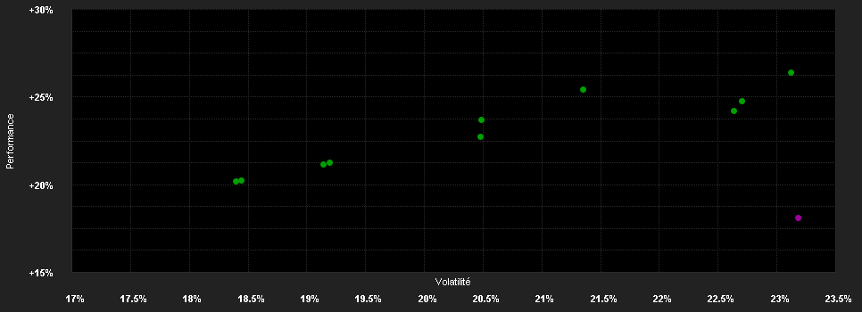 Chart for Vitruvius Japanese Equity B USD