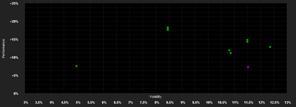 Chart for Multi-Style, Multi-Manager Funds plc The Global Real Estate Securities Fund RH Accumulation