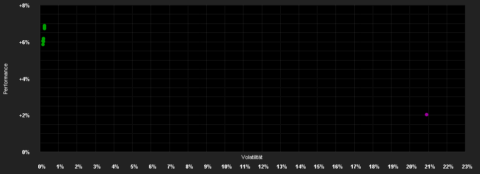 Chart for H2O Multibonds FCP H USD R