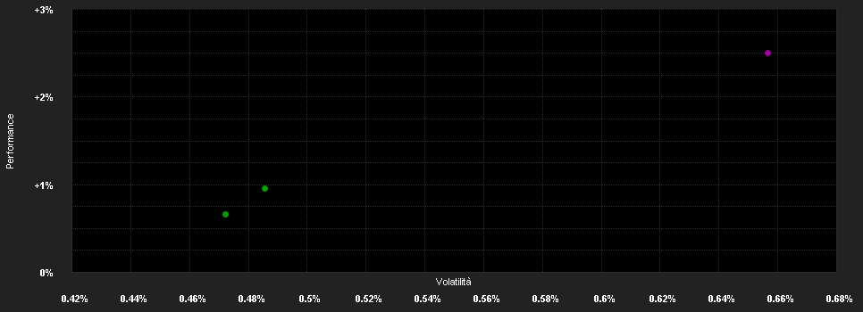 Chart for Real Invest Austria A